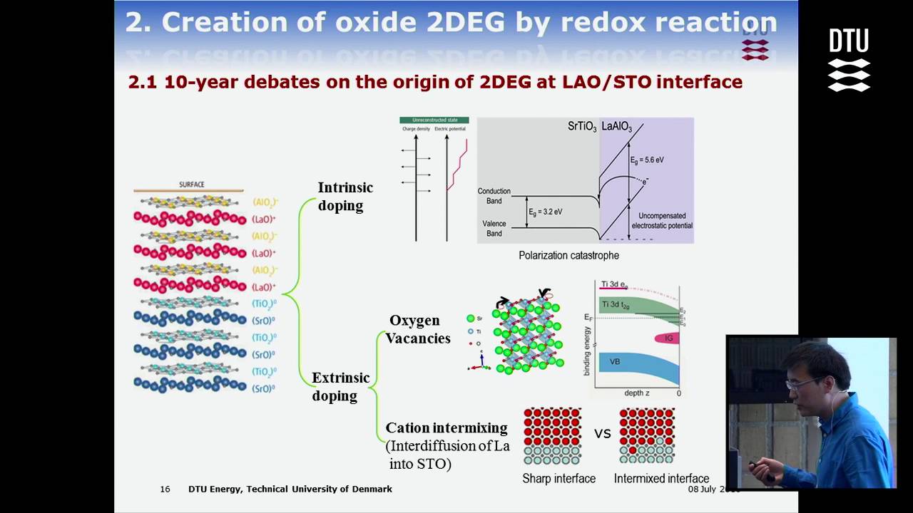 Emergent Material Science and Functionalities at Atomically-Engineered Oxide Interfaces