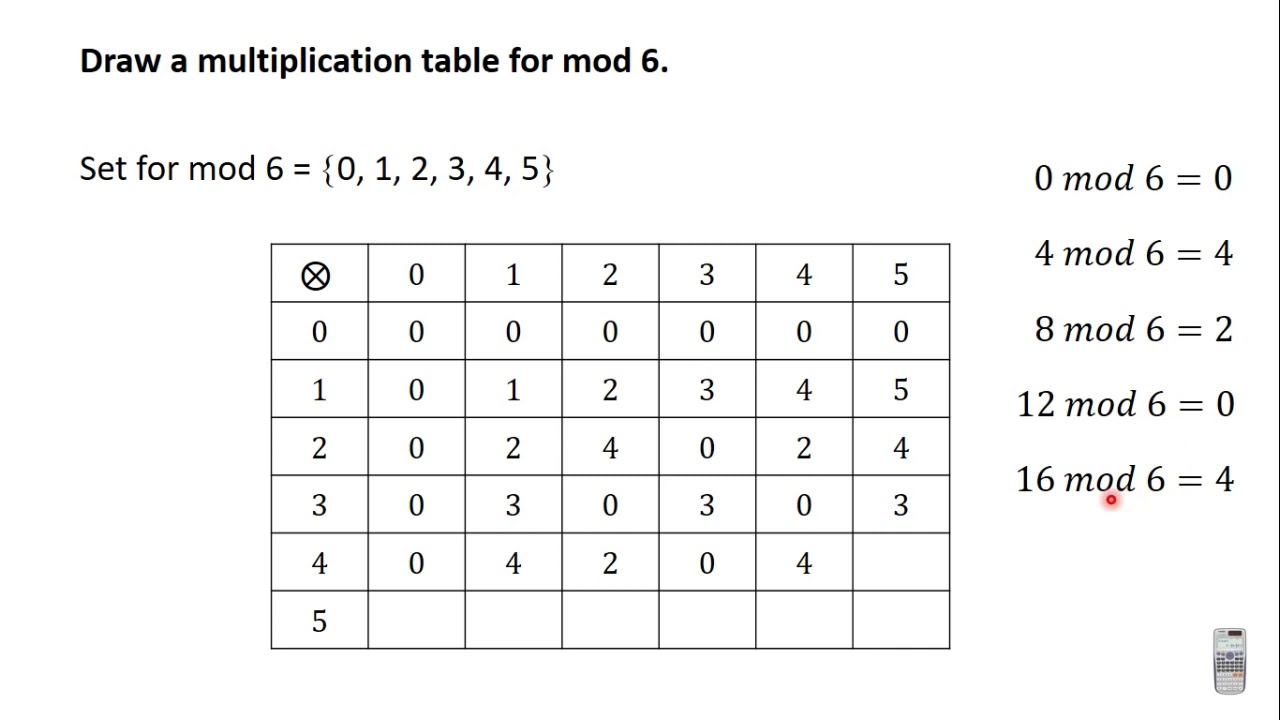 7 Tables in Modular Arithmetic QUESTION 2