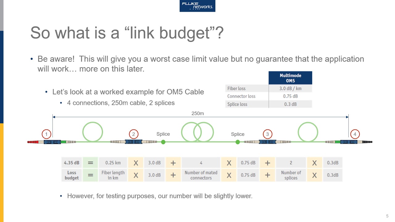 Fiber Questions - How do I calculate a loss budget? by Fluke Networks
