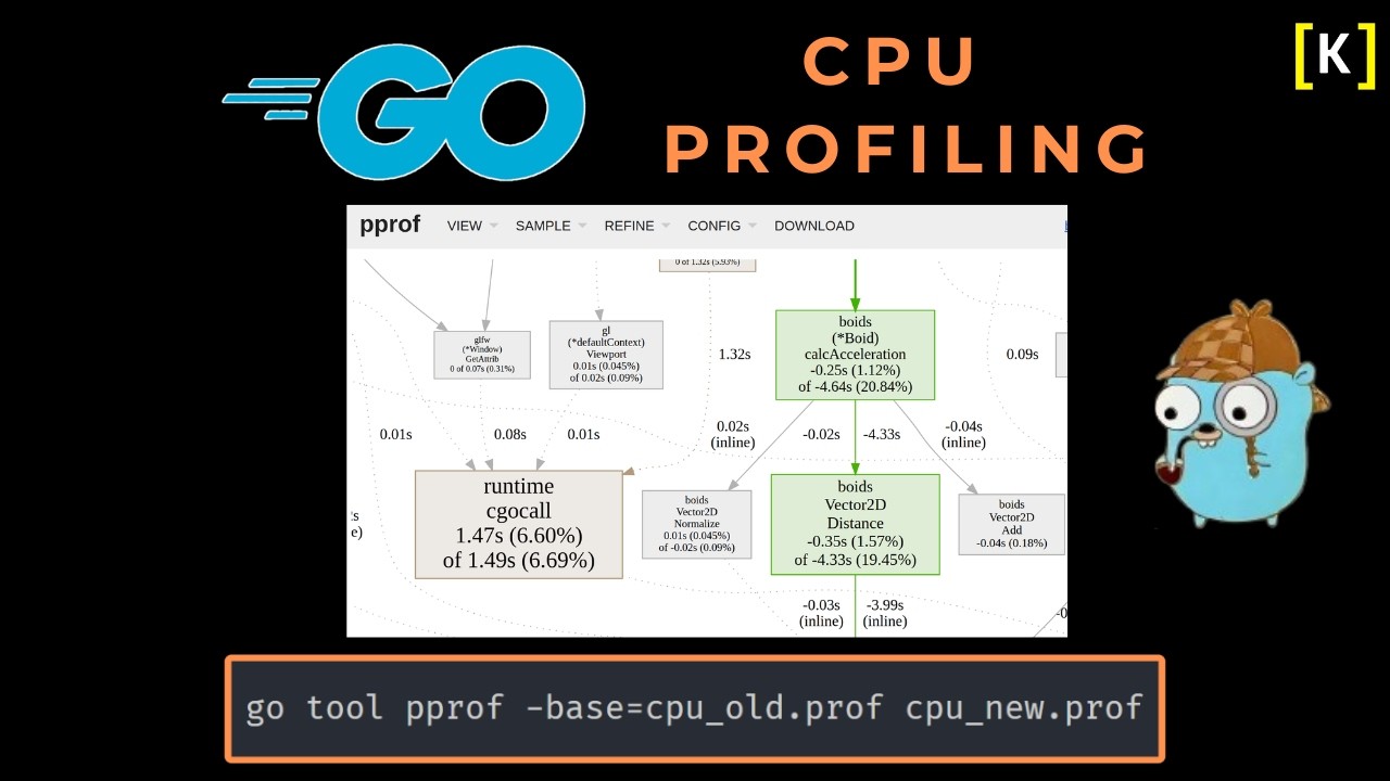 How to do CPU Profiling in Go? Intro to PPROF (Part 2).