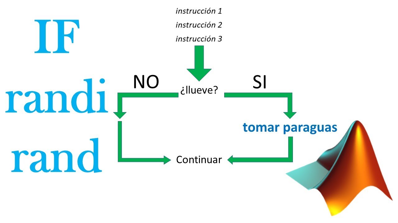 9. If en Matlab, y explico randi y rand