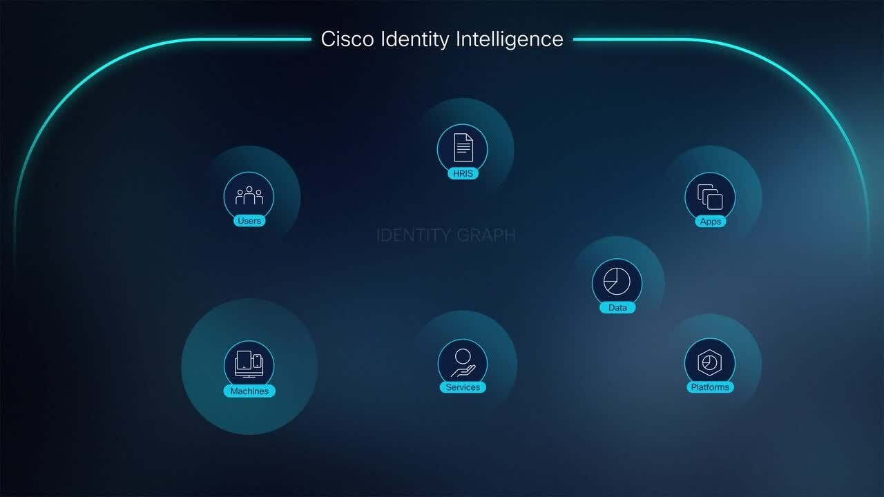 Cisco Identity Intelligence: Combat Identity-Based Attacks and Secure Access Across Your Network