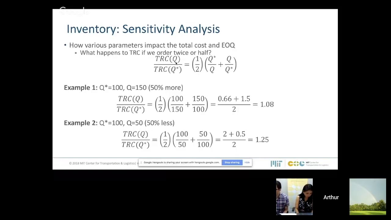 EOQ Sensitivity Analysis