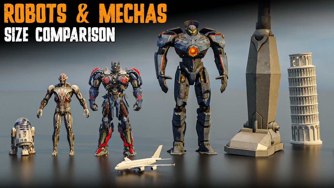 Robot & Mecha Size Comparison &ndash; Movies, Anime & Animation