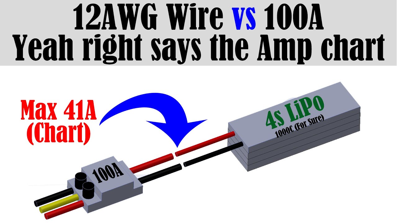 Согласно таблице проводов, провод 12AWG не подходит для моего регулятора скорости 100A и LiPo.