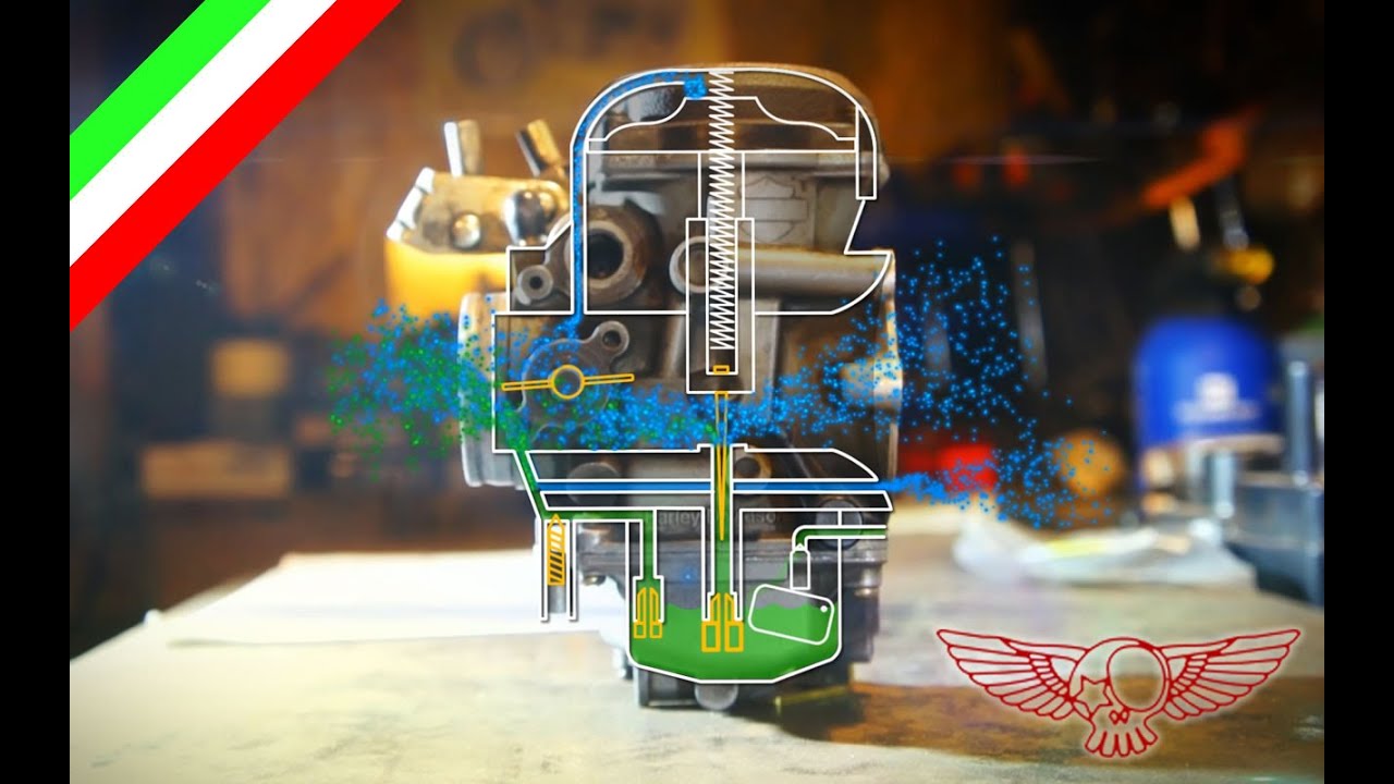 Come funziona il carburatore CV animazione 4 tutorial veloci
