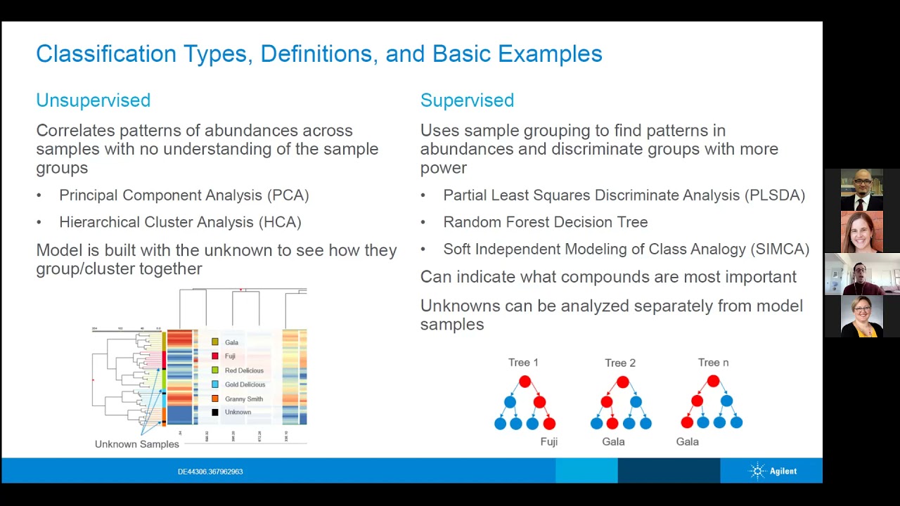 Non-targeted analysis and machine learning methods for HRMS feature importance and identification