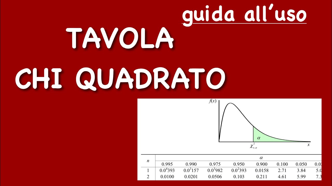 TAVOLA CHI-QUADRATO: guida all'utilizzo