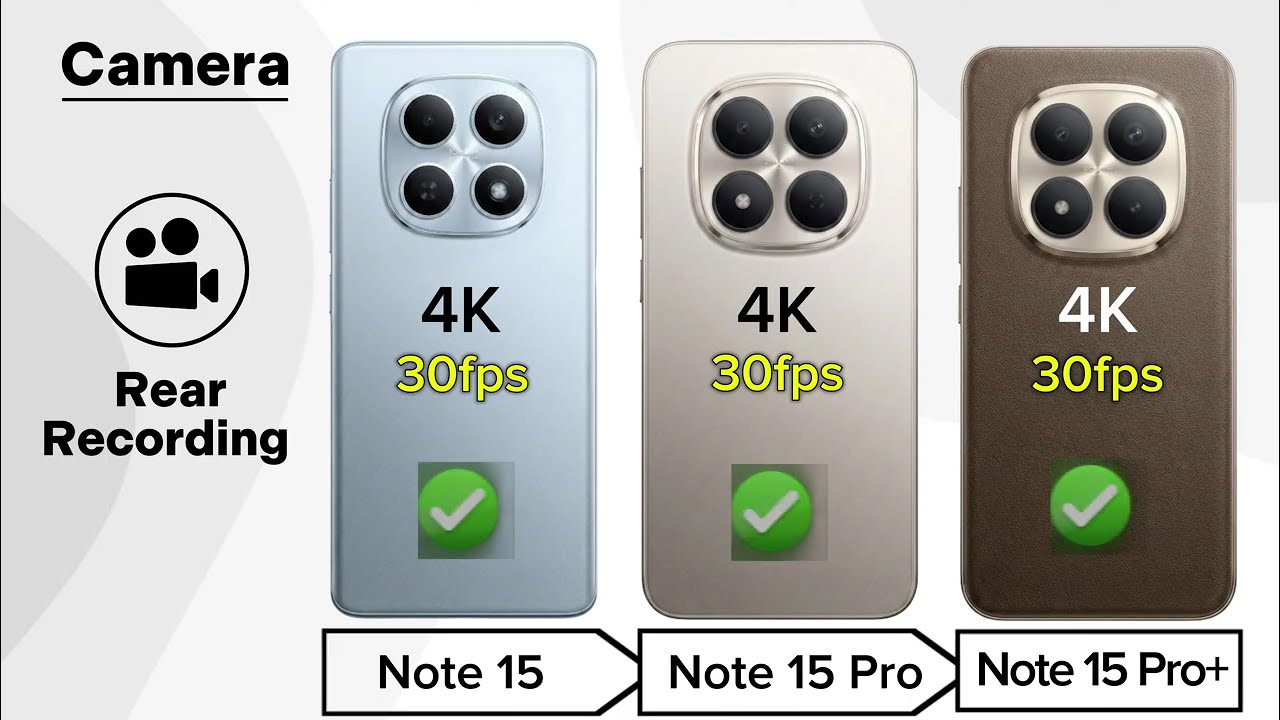 Redmi Note 15 vs 15 Pro vs 15 Pro Plus