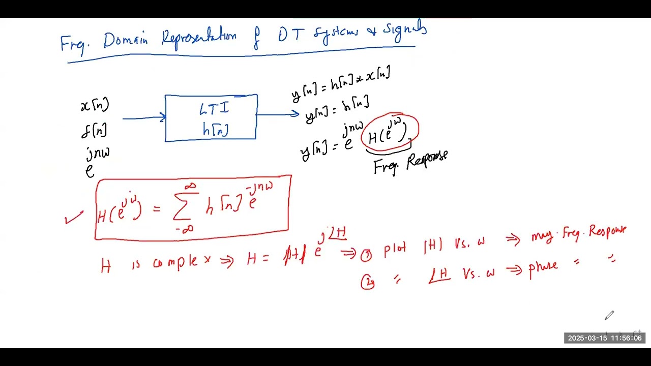 ENCS4310: Frequency domain representation of discrete time systems
