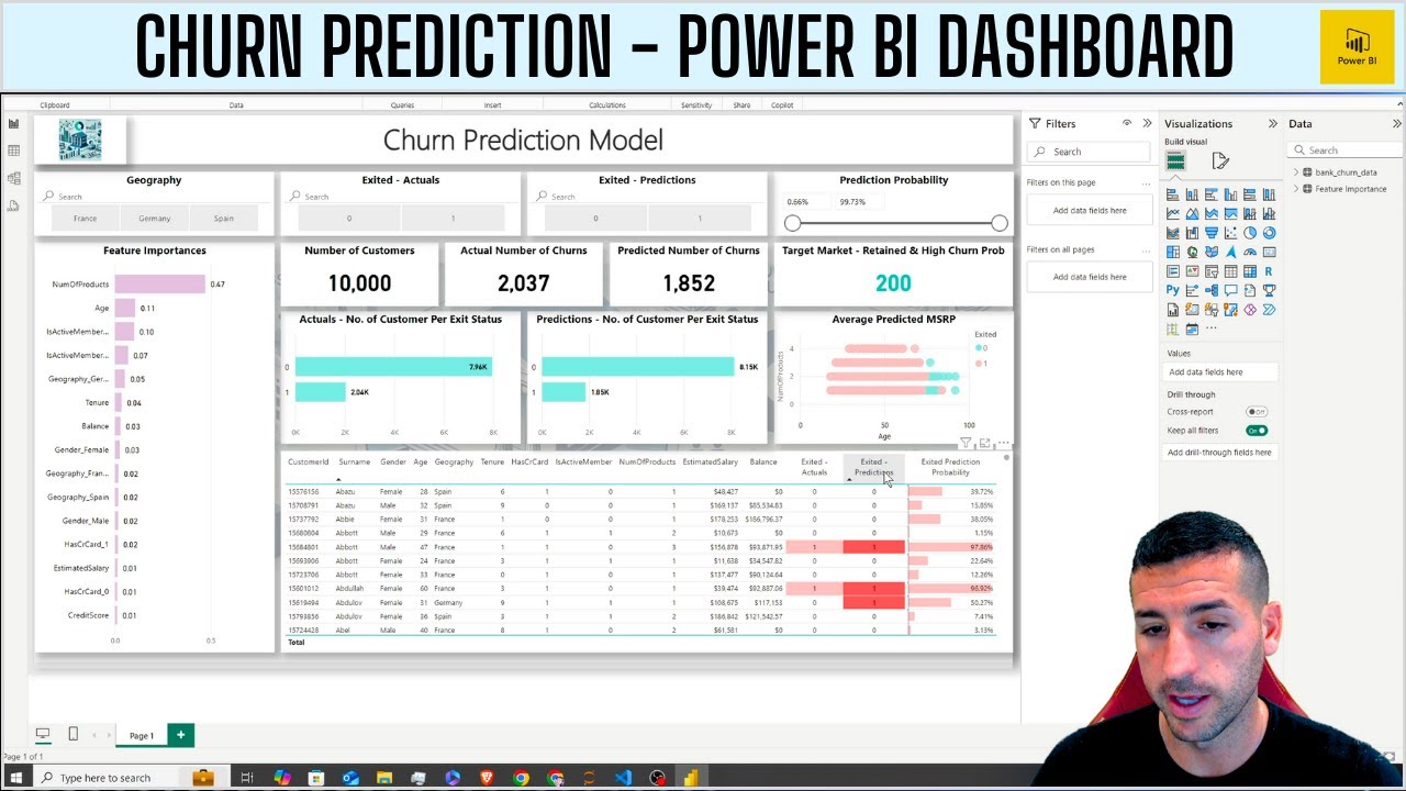 Power BI Dashboard for Customer Churn Analysis | Insights from Machine Learning