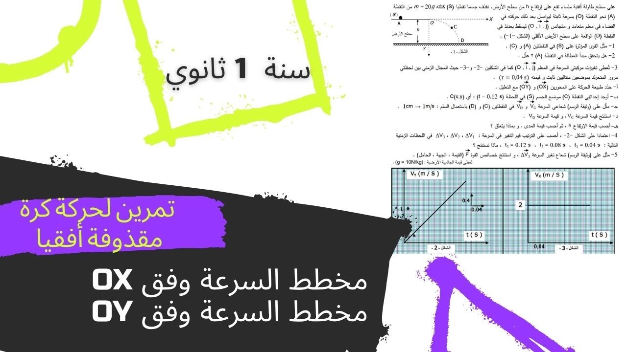 حساب المدى والذروة من مخططات السرعة ( حركة منحنية )  | أولى ثانوي