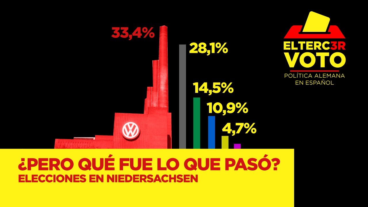 ¿Pero qué fue lo que pasó? Elecciones en Niedersachsen