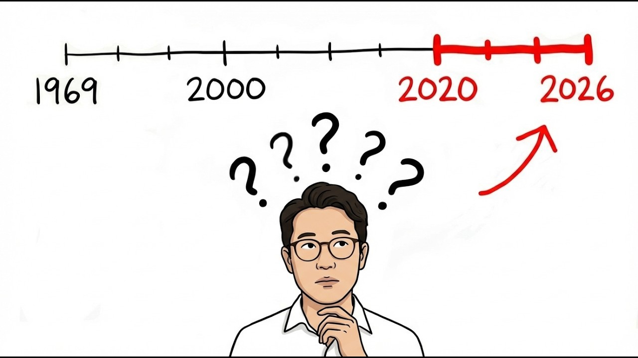 The Stock Market is BROKEN (just accept it)