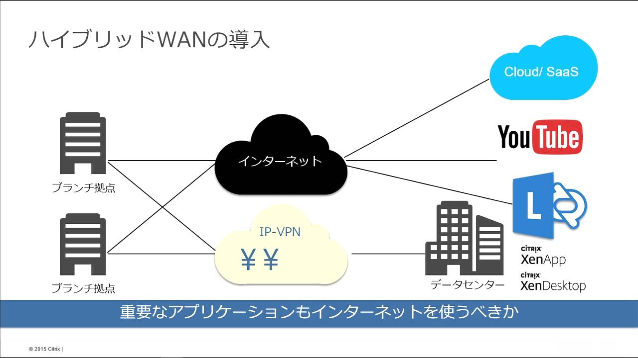 企業の通信コストを大幅に削減! SD-WANの正体とは?
