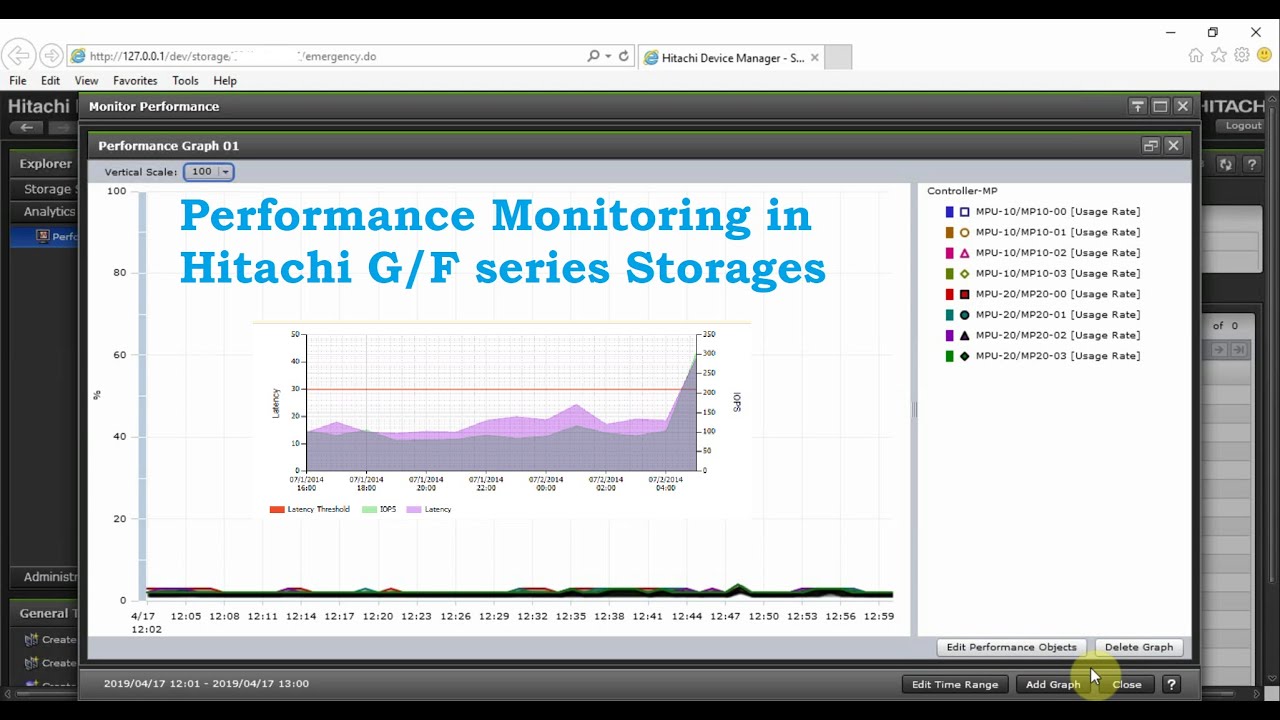 How to Monitor Storage Performances in Hitachi VSP G/F series Storages | Hitachi Storage Navigator