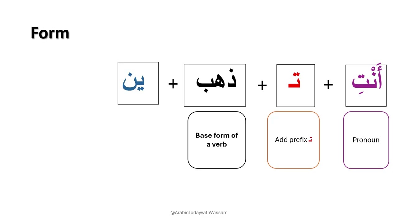 Present tense verbs