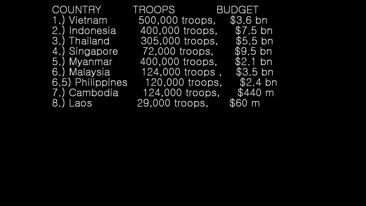 ASEAN Military ranking EXPLAINED DETAILED  [South East Asian Military Power] various sources.wmv
