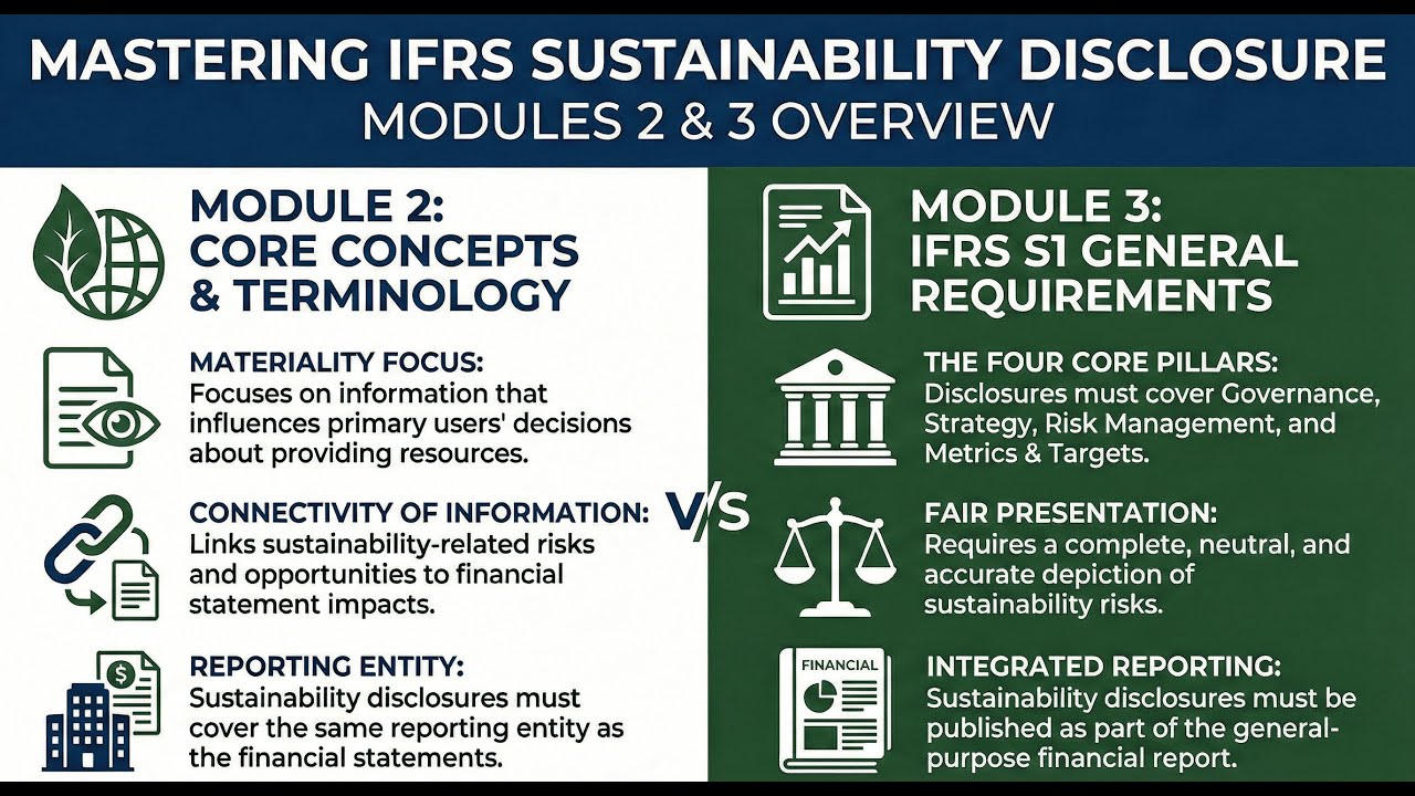 Module 2 Core Concepts and Terminology in Sustainability Reporting