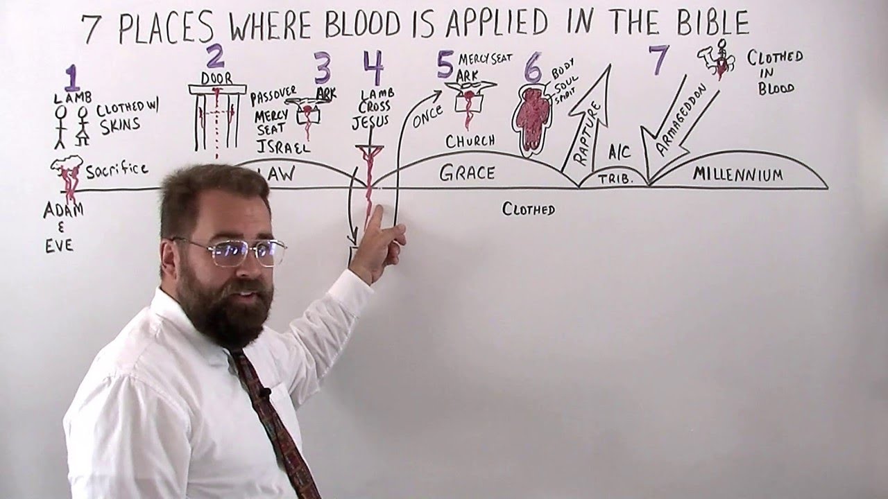 7 Places Where Blood Is Applied In The Bible