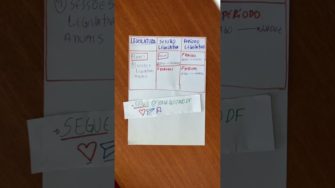 Diferen&ccedil;a entre Legislatura, Sess&atilde;o Legislativa e Per&iacute;odo Legislativo. Direito Constitucional#shorts