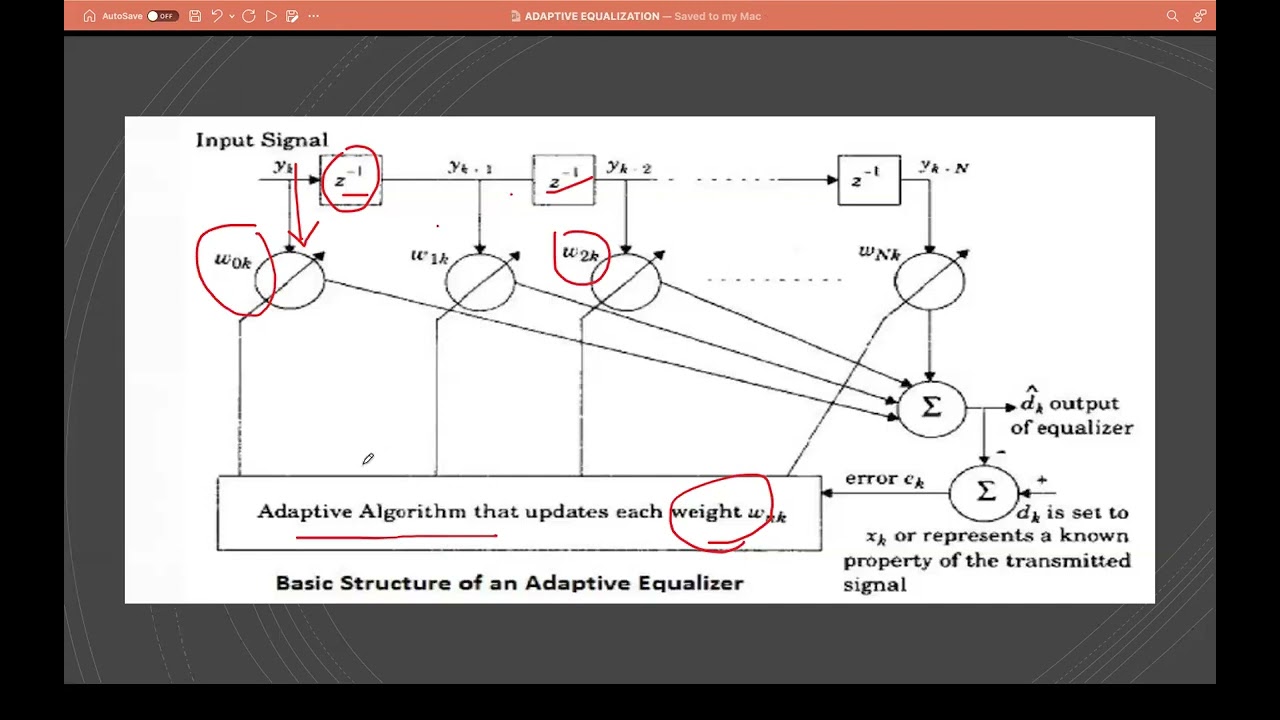 ADAPTIVE EQUALIZATION