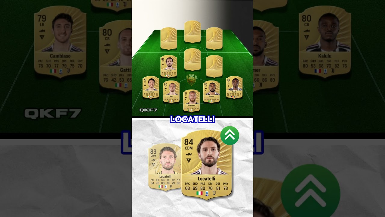 Juventus FC 26 Ratings ⚪️⚫⚡🆕 #eafc26 #ratings #juventus #fc26 #fifa