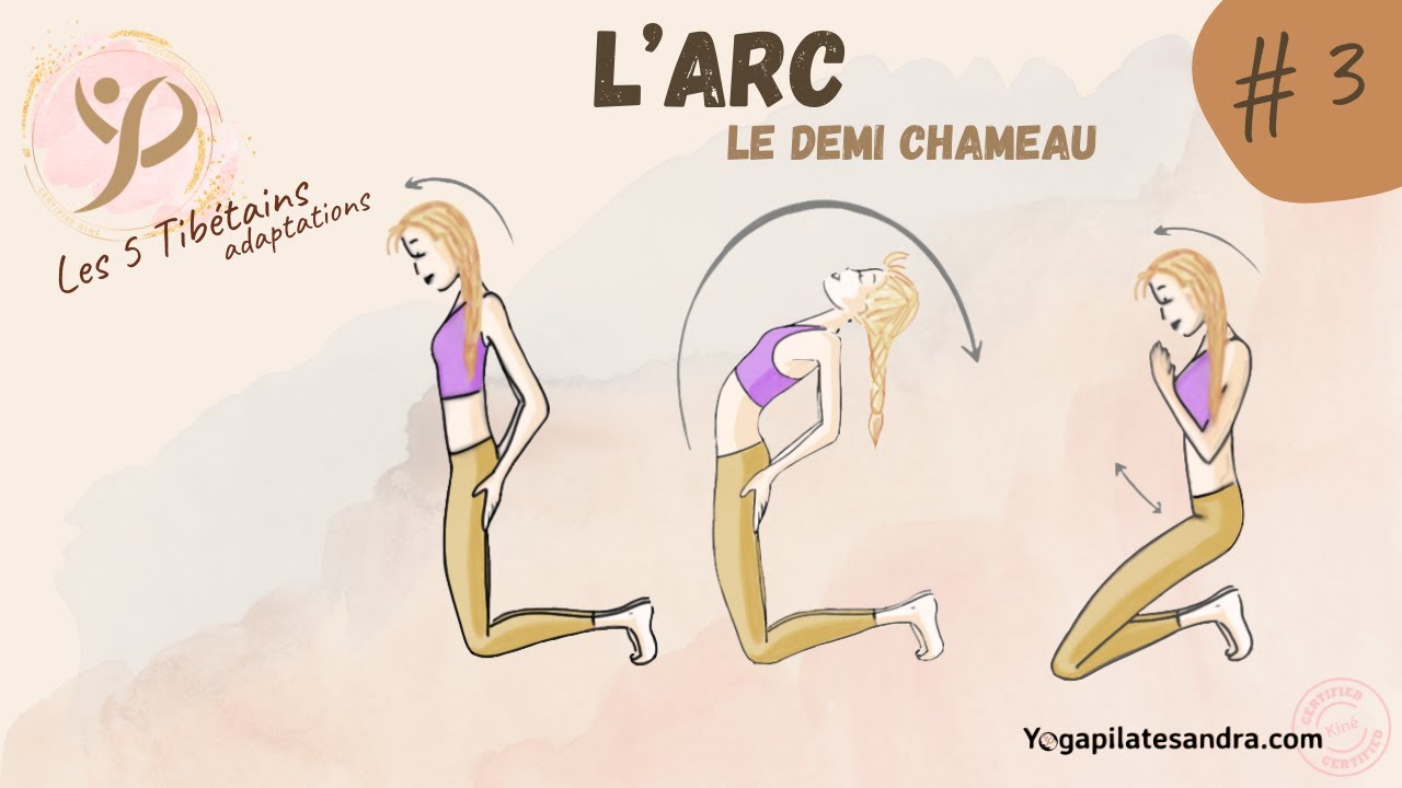 L'arc ou demi-chameau - 5 Tibétains adaptés en Kinésithérapie avec yogapilatesandra - Rite 3