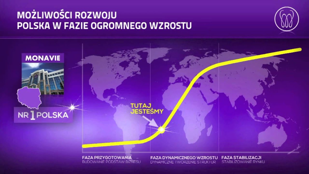 Czym jest MonaVie i jakie korzyści możesz osiągnąć przyłączając się