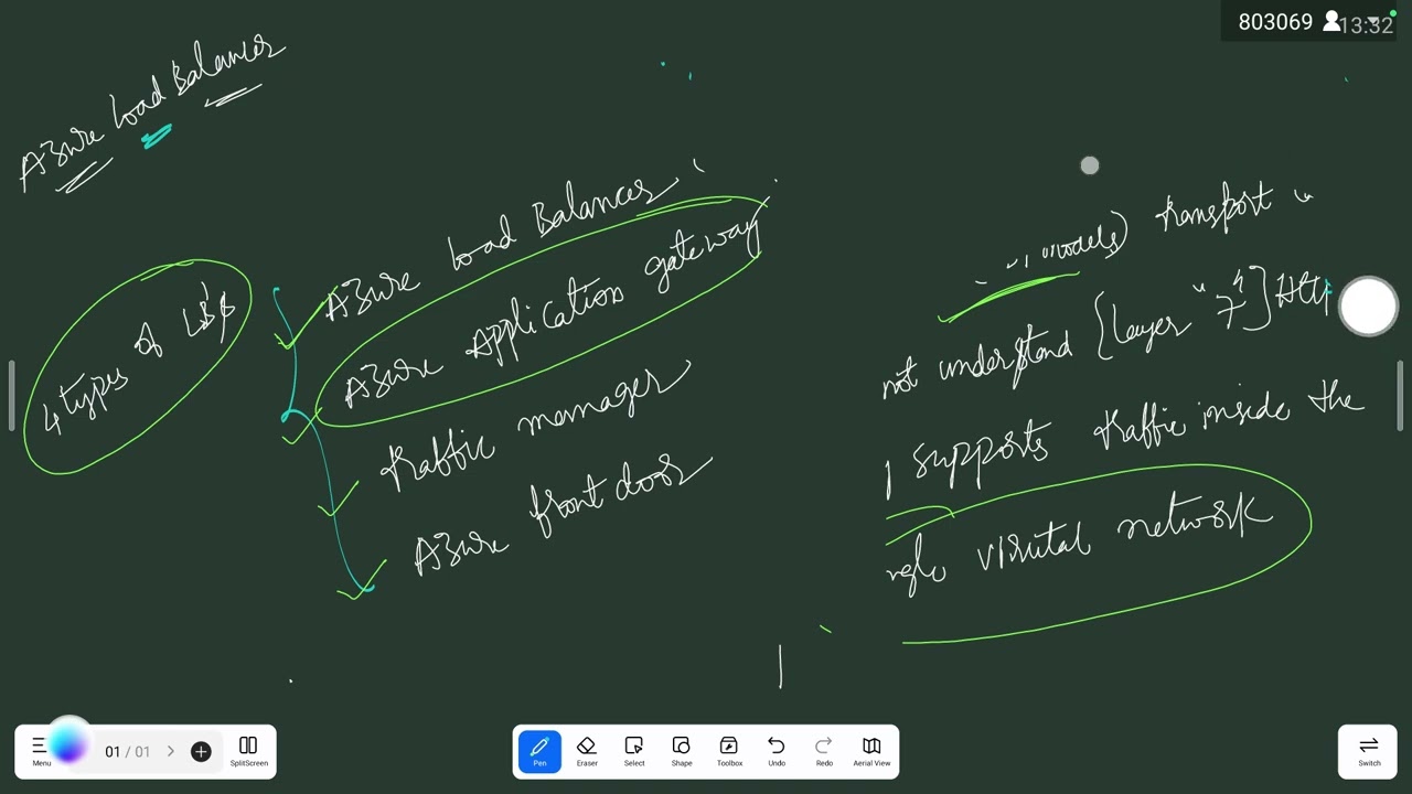 CLOUD | AZURE | Azure Load Balancer Types & Basics Theory in Telugu| ✆ WhatsApp (9885573740)