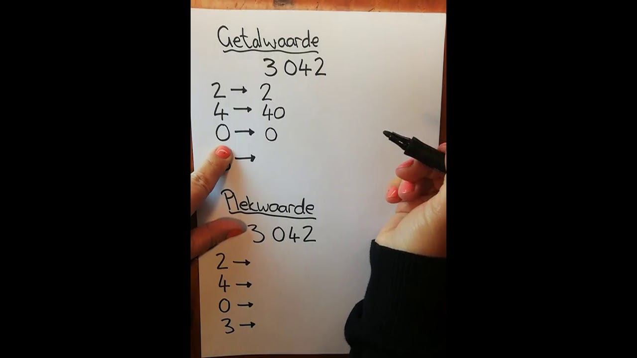 Getalwaarde en Plekwaarde