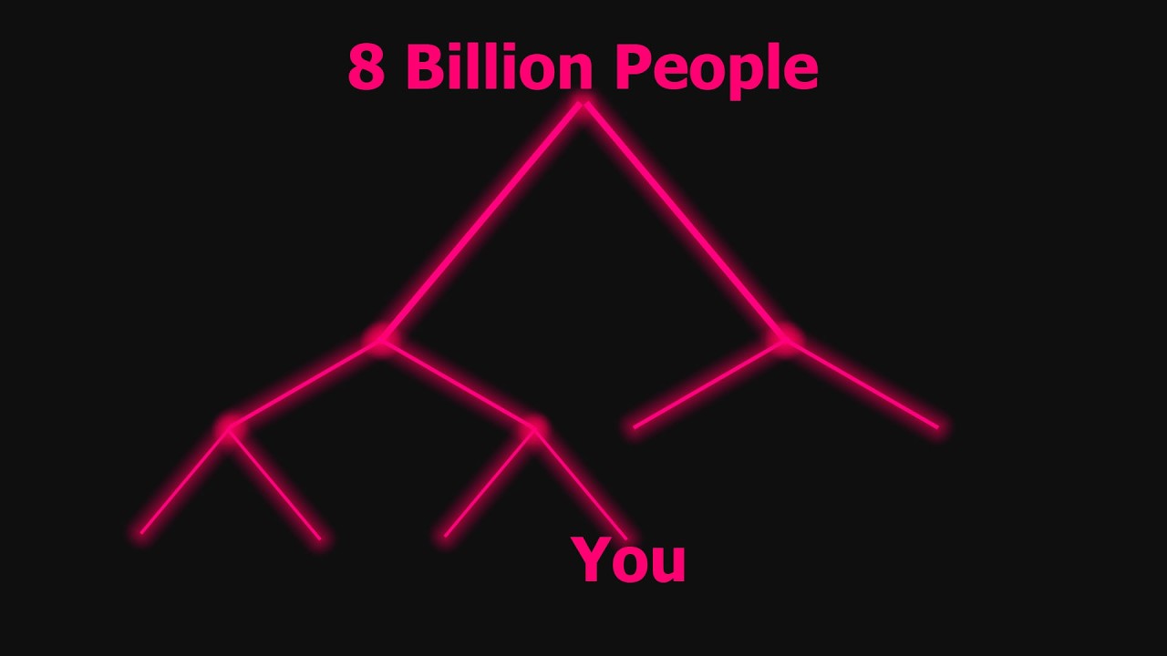 Сколько вопросов нужно задать, чтобы вас идентифицировать?