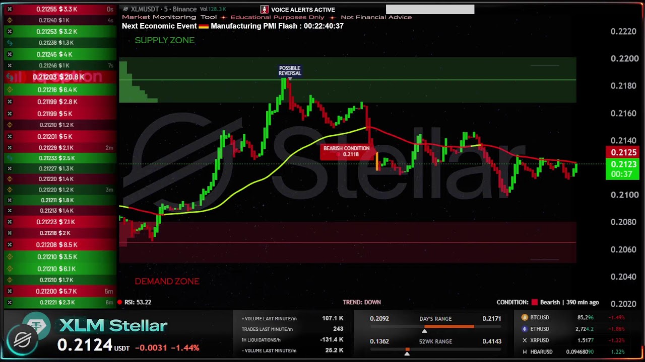 LIVE 🔴 XLM STELLAR  educational chart #xlm