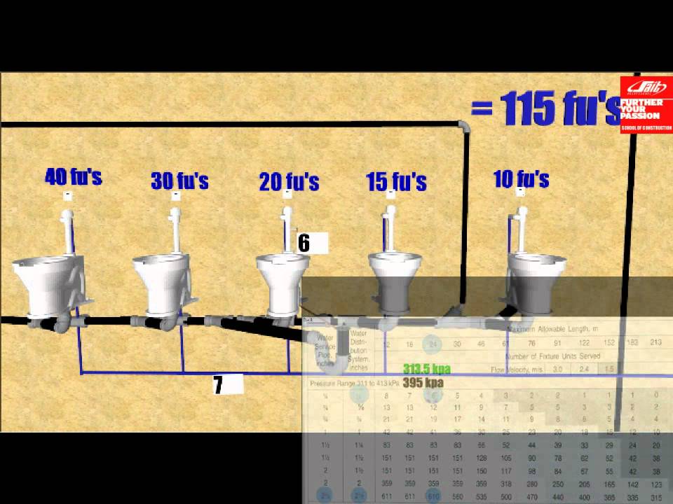 SAIT PLUMBING WATER  SIZING PART 3 CONTINUED