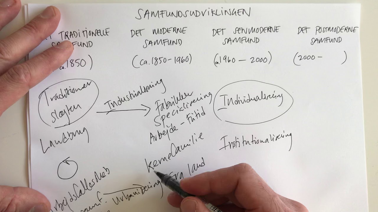 Samfundsudviklingen - det traditionelle, moderne, senmoderne og postmoderne samfund