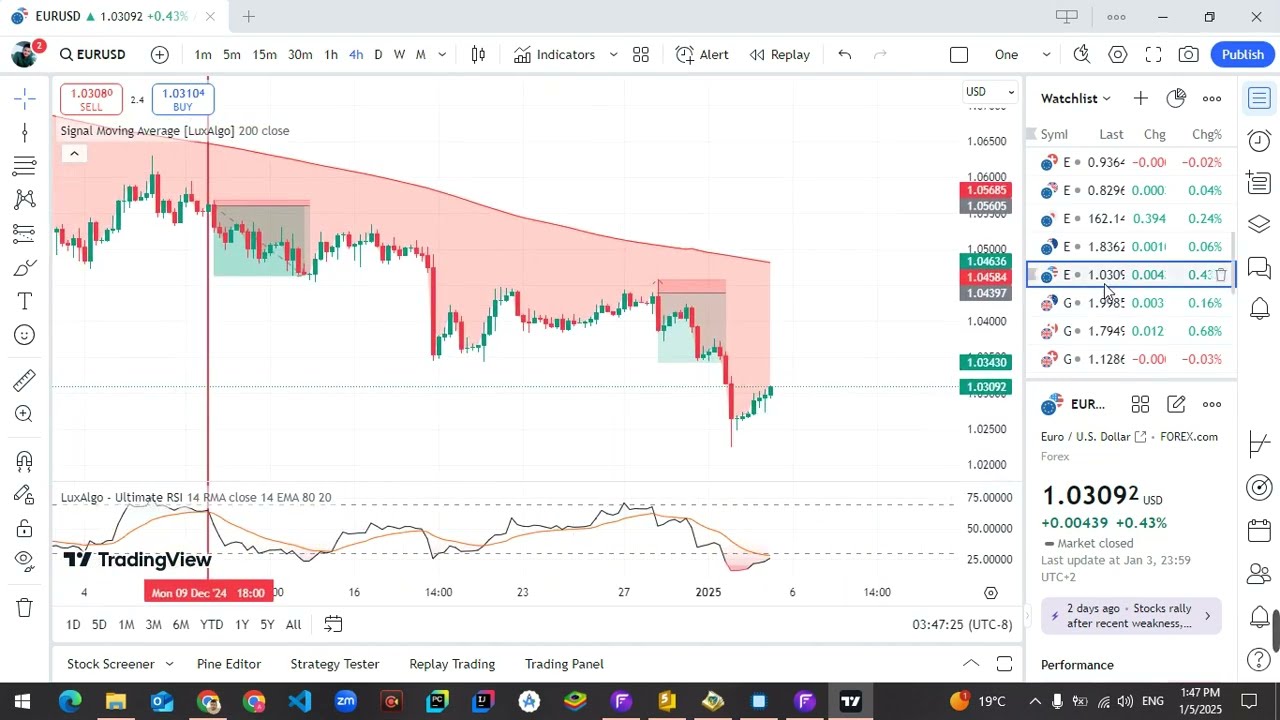 استراتيجية المتوسط المتحرك مع مؤشر القوة النسبية - استراتيجية دمج الفريمات