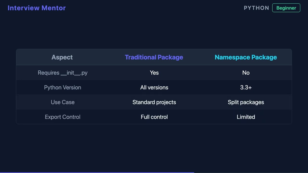 What is __init__.py in Python? Package Initialization Explained