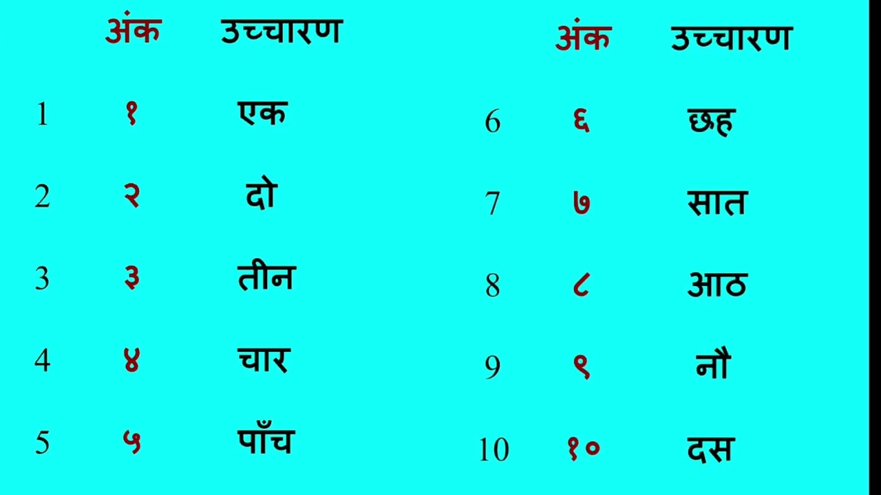 हिंदी गिनती 1 से 20 | Hindi Numbers for Children