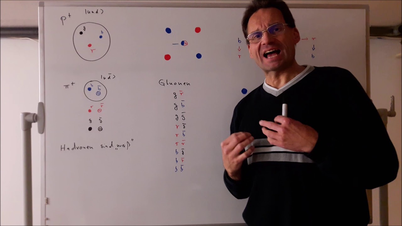 Elementarteilchenphysik 8- Quarks, Farben und Gluonen