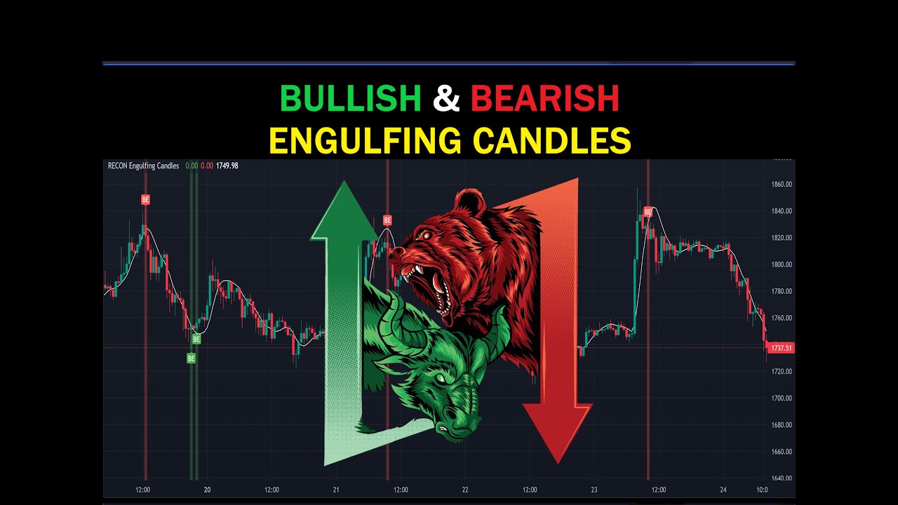Bullish Bearish Engulfing Candle TradingView Indicator with Alerts - Trend Reversal Trading Strategy