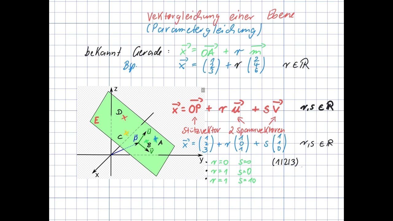 Vektorgleichung (Parametergleichung) einer Ebene