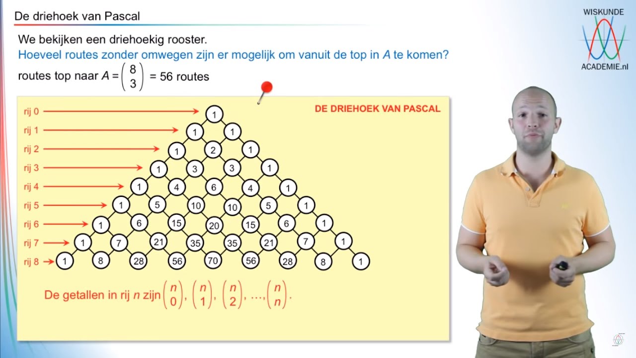 Combinatoriek - de driehoek van Pascal (vwo A) - WiskundeAcademie