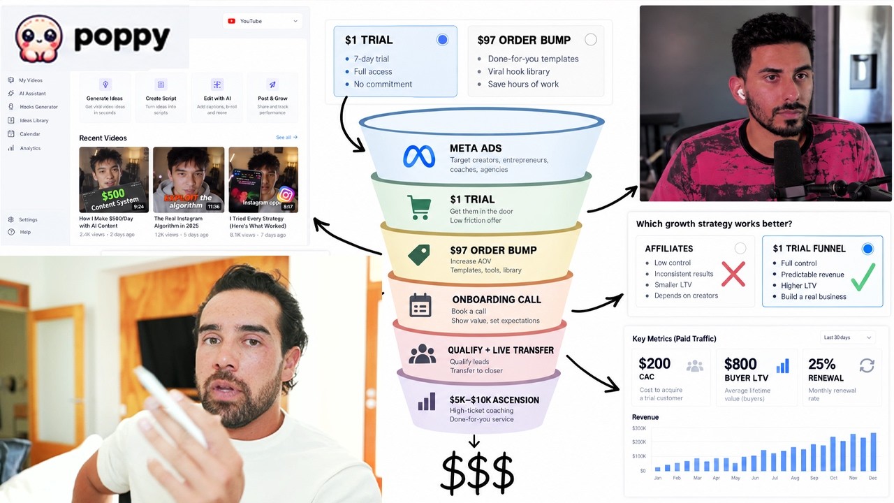 How I'd Scale an AI SaaS to $1M/mo in 2027 (Full Guide)