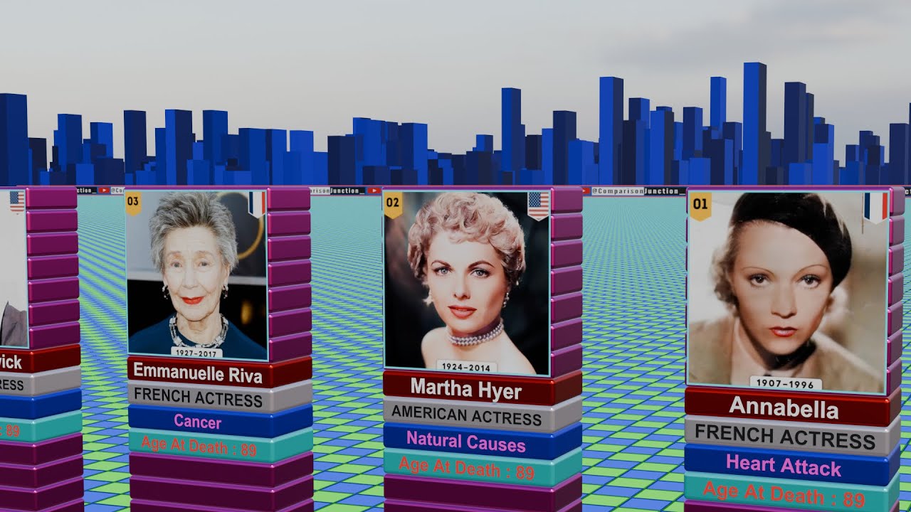 Legendary Actresses Who Lived Over 80 and 90 Years Old | Comparison Junction