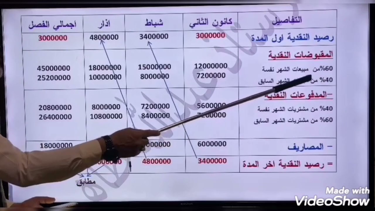 الموازنة النقدية/ محاسبة ادارية/ استاذ عبدالله طاهر