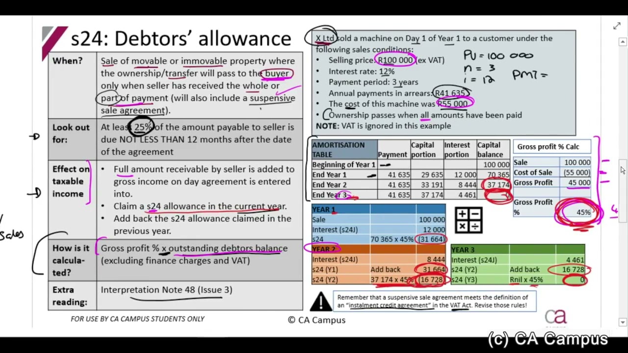Part 12-Special Deductions - Debtors Allowance and Future Expenditure - s24 and s 24C (23min)