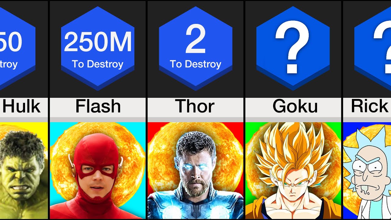 Comparison: How Many ___ To Destroy The Sun?