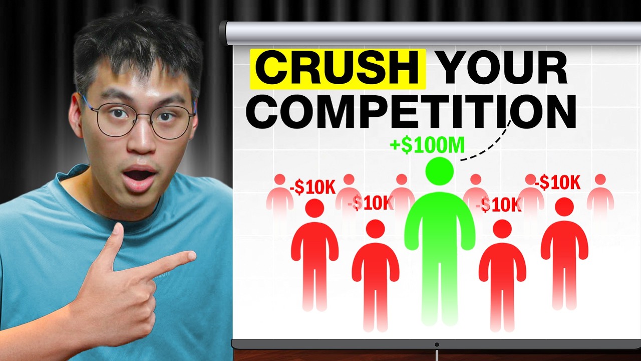 How To Scale Your eCom Brand In 