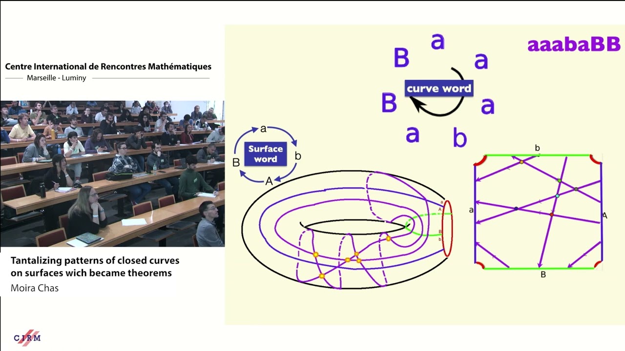 Moira Chas: Tantalizing patterns of closed curves on surfaces which became theorems