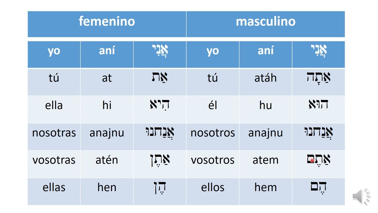 PRONOMBRES EN HEBREO